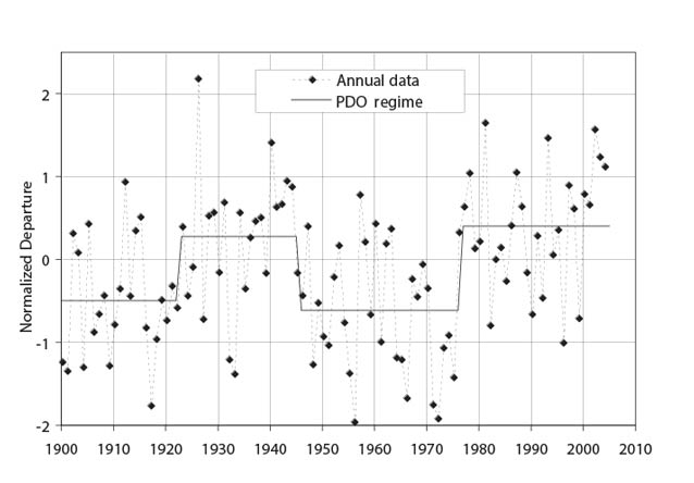A line chart with details explained in the discussions and conclusions section A line chart with details explained in the discussions and conclusions section
