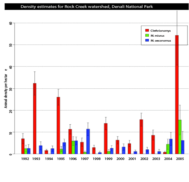 bar chart, details explored in the section under the results header