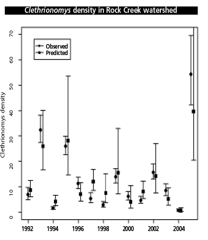 bar chart, details explored in the section under the results header