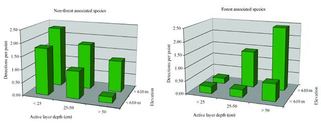 two bar charts