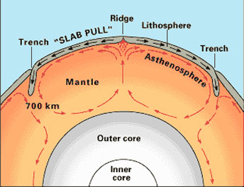 cross-section diagram of the earth showing how the crust floats atop magma cross-section diagram of the earth showing how the crust floats atop magma