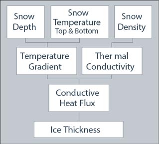 a flow chart 