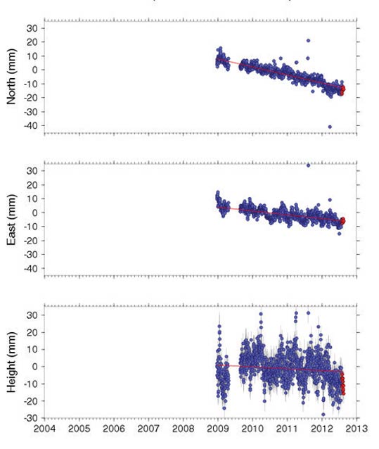 three charts with dense groups of purple dots. details in the text