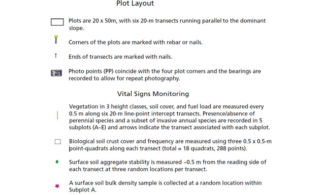 Uplands plot design key Uplands plot design key
