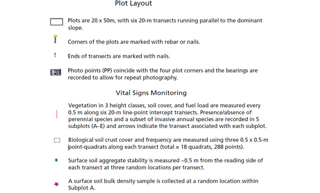 Uplands plot design key