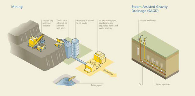 diagram showing how miners use hot water to push oil out of the ground diagram showing how miners use hot water to push oil out of the ground