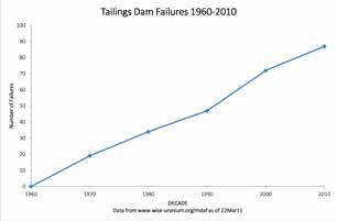 chart with sharpwardly upward line from left to right