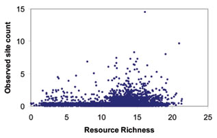 a scatter plot graph