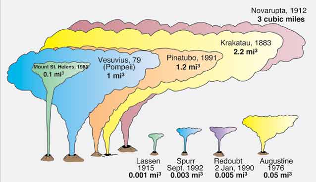 graphic showing novarupta's ash cloud as larger than any other historical ash cloud graphic showing novarupta's ash cloud as larger than any other historical ash cloud