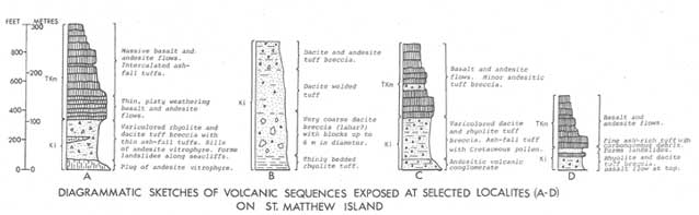 four diagrams of rocks with text too small to read