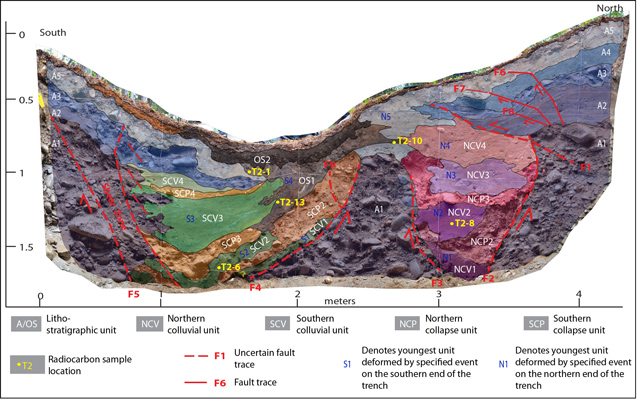 trench log that shows fault contacts and different stratigraphic units trench log that shows fault contacts and different stratigraphic units