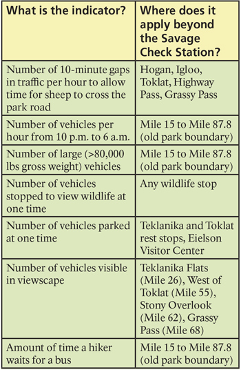 table of indicators of desired resource conditions