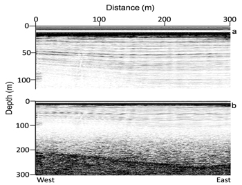 Graph showing Mt. Hunter's radar profile. Graph showing Mt. Hunter's radar profile.