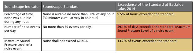 a chart