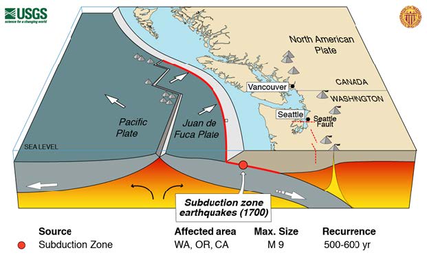 tectonics of pacific northwest