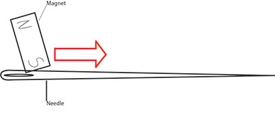 How does a magnetic compass work? - Explain that Stuff