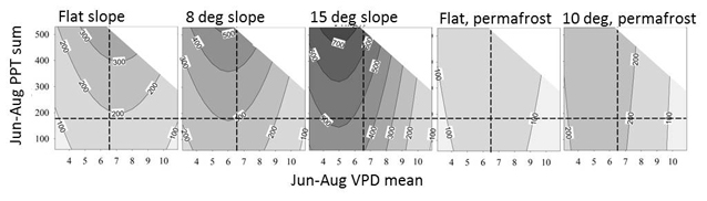 graphs that show the vapor pressure deficit of spruce trees in Denali graphs that show the vapor pressure deficit of spruce trees in Denali