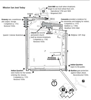 Diagram of San Jose Mission