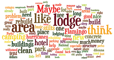 Words shared by participants in the geocache exercise to identify park management issues Words shared by participants in the geocache exercise to identify park management issues