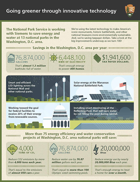 Infographic Infographic