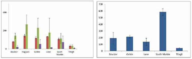 two bar charts 