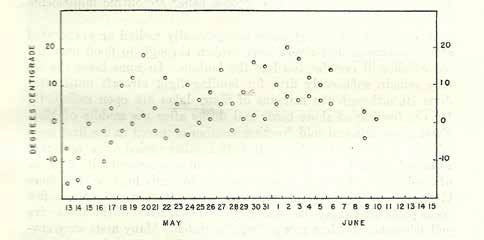 a very old line graph a very old line graph