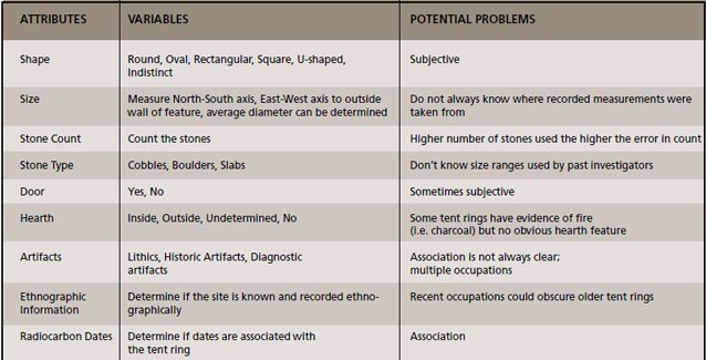 List of attributes used in the study. List of attributes used in the study.