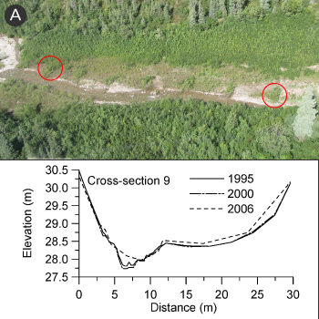 aerial view of a creek with a graph of the creek's cross section