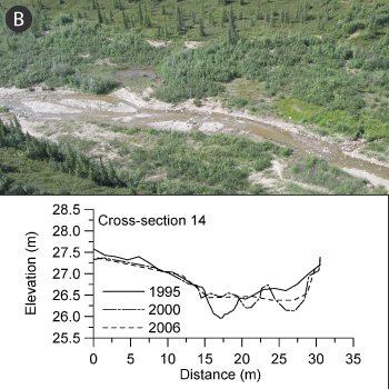 aerial view of a stream bed with a corresponding graph showing its cross section