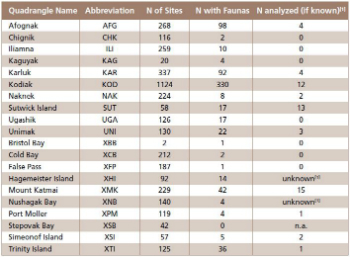 table showing number of archaeological sites in southwest Alaska