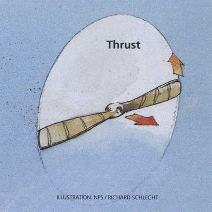 Propeller illustration showing thrust Propeller illustration showing thrust