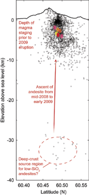 cross section graph of Redoubt Volcano