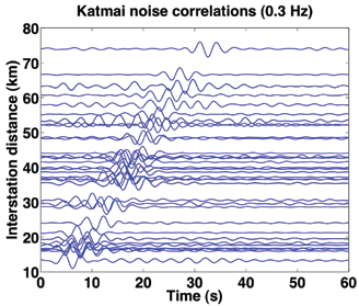 a line graph showing seismic surface waves a line graph showing seismic surface waves