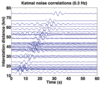 a line graph showing seismic surface waves