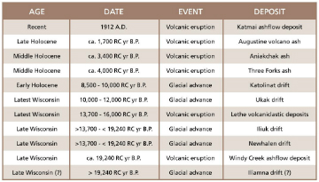 a table comparing the geologic history of the Windy Creek area