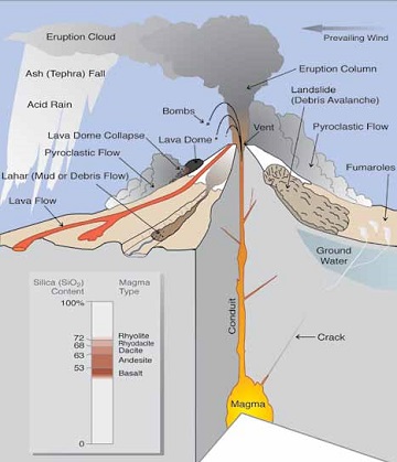 cartoon drawing of the parts and direct impacts of a volcano cartoon drawing of the parts and direct impacts of a volcano