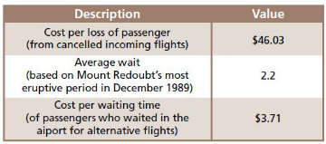 table showing values used to calculate eruption costs