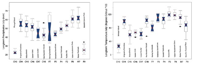 two charts