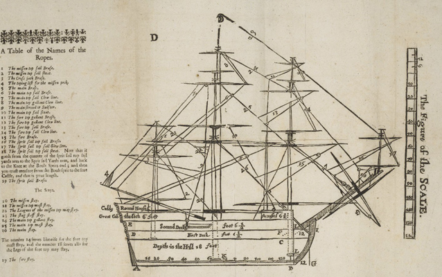 16th-century illustration of ship ropes 16th-century illustration of ship ropes