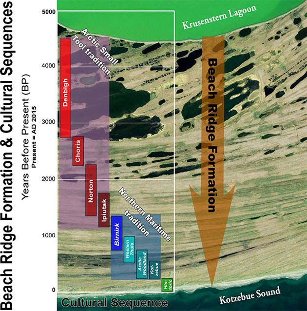 aerial image of a beach with arrows superimposed to indicate movement of sand over time aerial image of a beach with arrows superimposed to indicate movement of sand over time