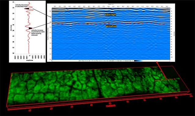 composite of a line chart and an elevation graph of a coastline composite of a line chart and an elevation graph of a coastline