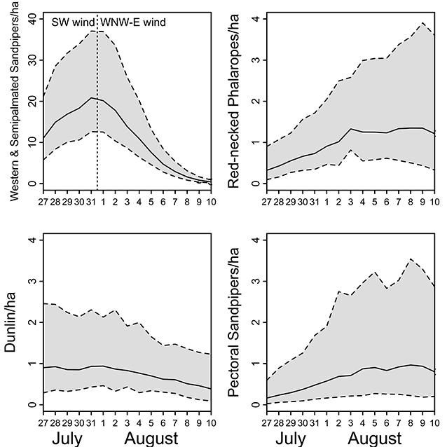 four line graphs four line graphs