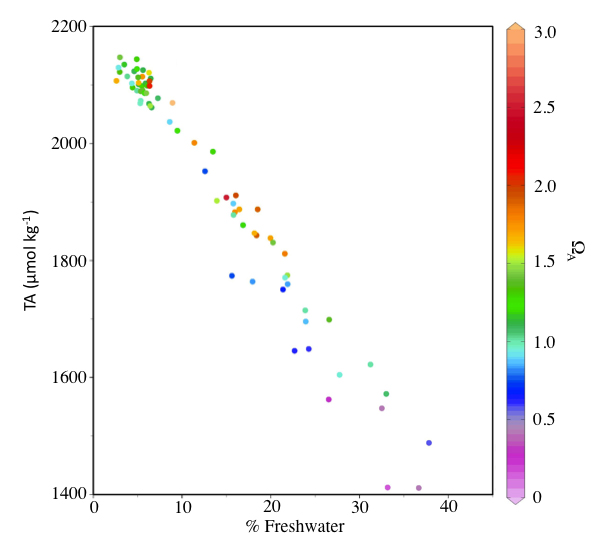 a scatter plot chart