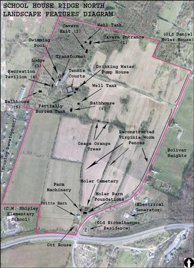 Arrows, words, and markers are used to annotate an aerial photo of the farm landscape Arrows, words, and markers are used to annotate an aerial photo of the farm landscape