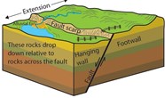Faults And Fractures U S National Park Service 