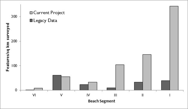 bar charts