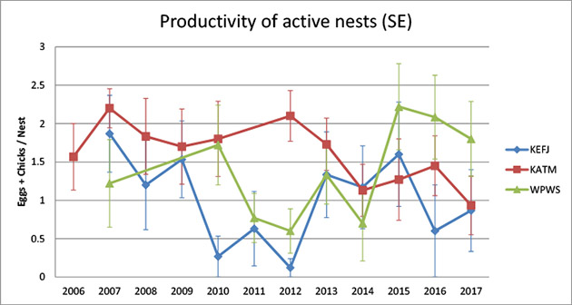average proportion of mussels in black oystercatcher average proportion of mussels in black oystercatcher