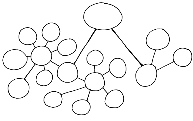 Diagram of an idea web Diagram of an idea web