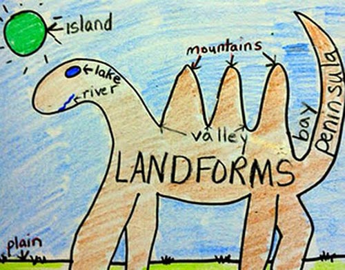 A sample of a completed A sample of a completed "landforms dinosaur" worksheet.