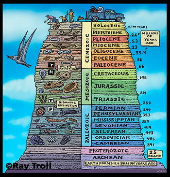 An illustration showing geologic eras and systems. An illustration showing geologic eras and systems.